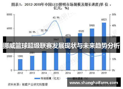 挪威篮球超级联赛发展现状与未来趋势分析